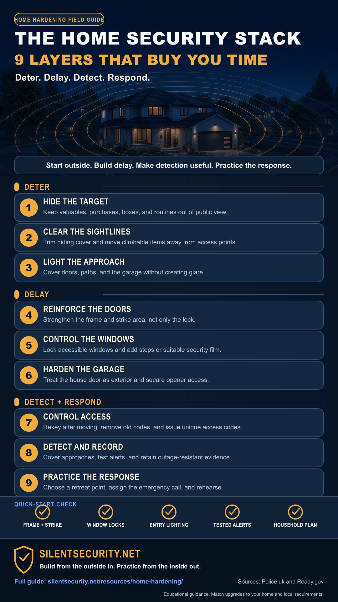 The Home Security Stack. Nine layers that buy you time: hide the target, clear sightlines, light the approach, reinforce doors, control windows, harden the garage, control access, detect and record, and practice the response. Sources: Police.uk and Ready.gov.